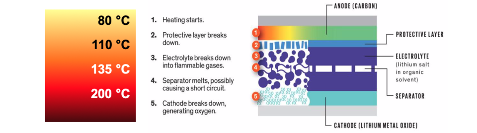 Elements Of Thermal Management For Batteries In E Mobility Applications 
