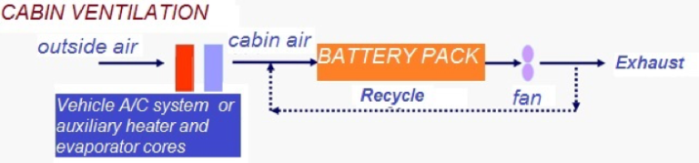 Elements Of Thermal Management For Batteries In E Mobility Applications 