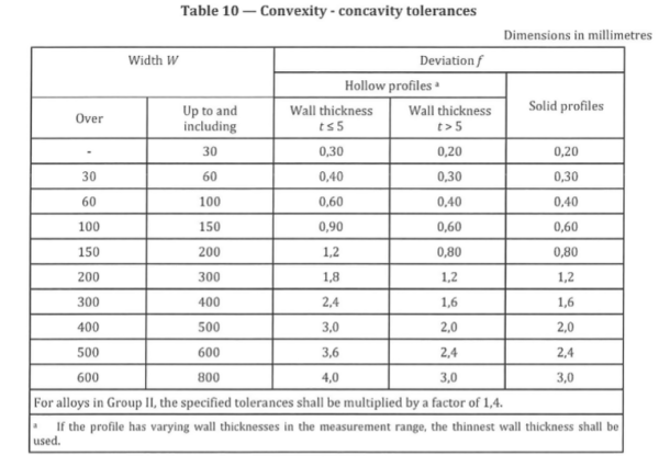 Dimensional characteristics and machining tolerances of heat sinks ...